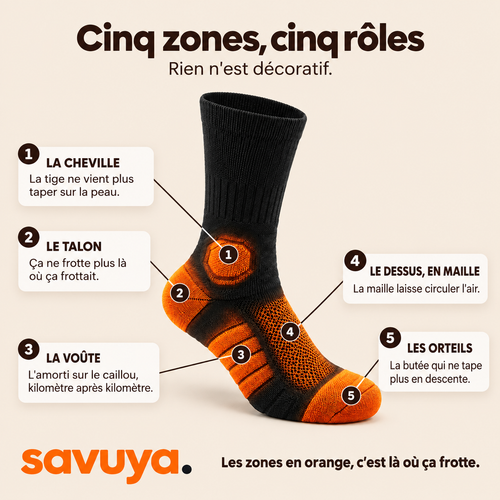 Les cinq zones de la chaussette de randonnée SAVUYA et leur rôle